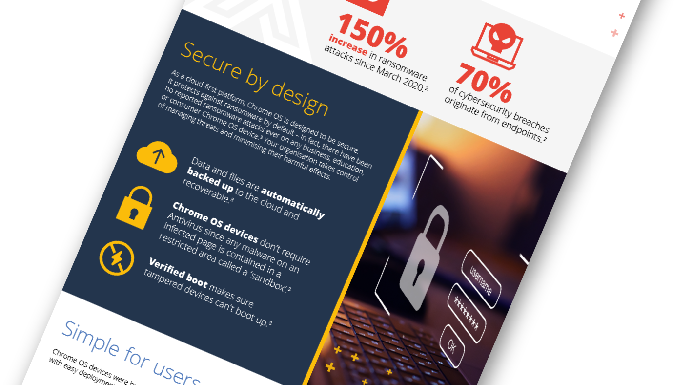 Re-envision your SMART workspace strategy